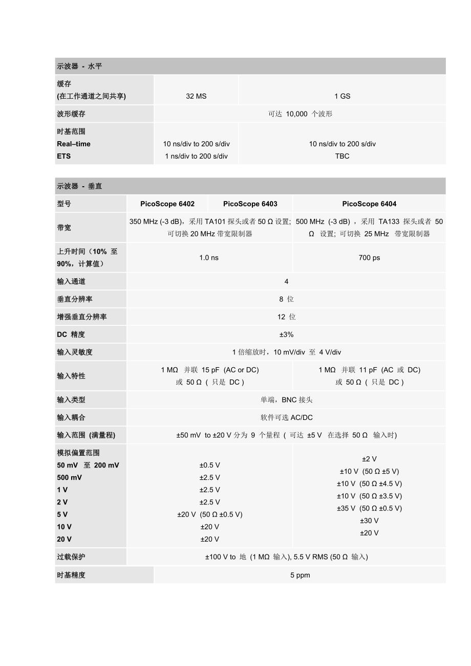 示波器picoscope6000系列高性能的usb示波器详解_第3页