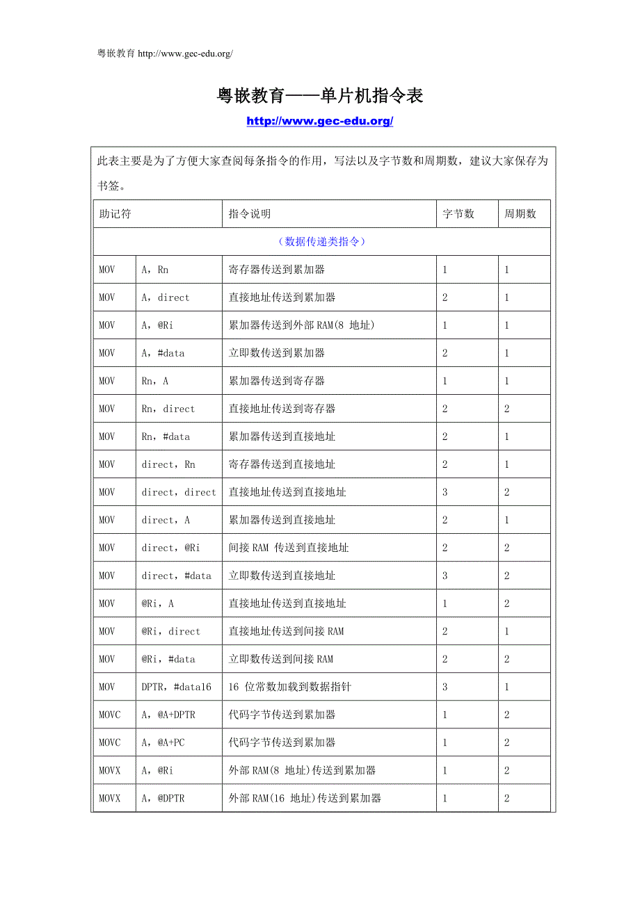 粤嵌教育——单片机指令表_第1页