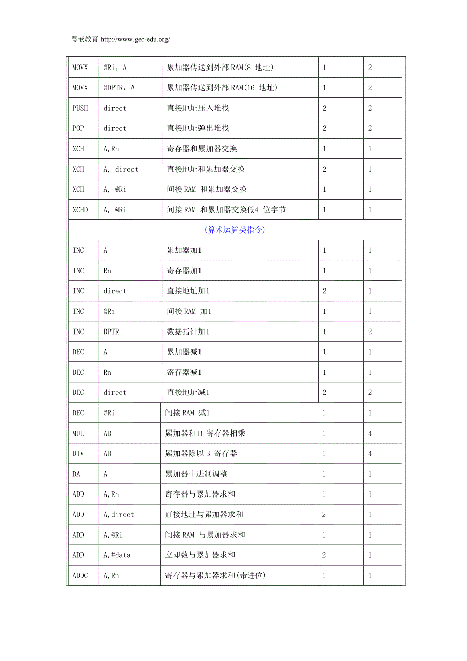 粤嵌教育——单片机指令表_第2页