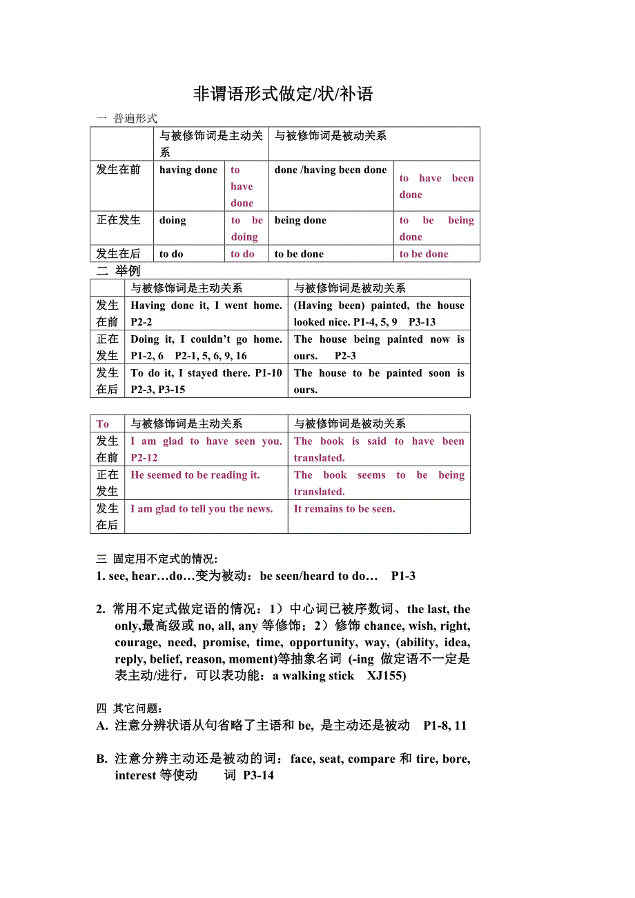 非谓语定状投影_第1页