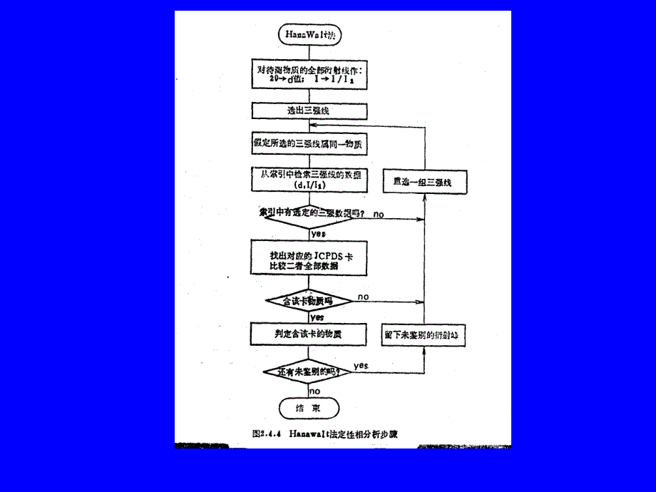 XRD粉末X射线分析方法_第3页