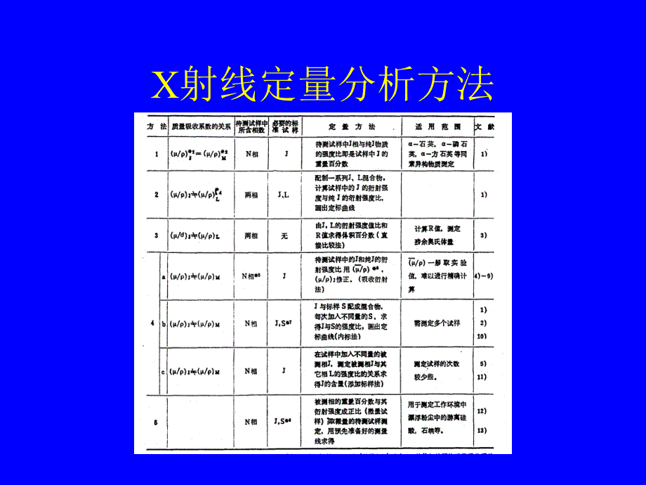 XRD粉末X射线分析方法_第4页