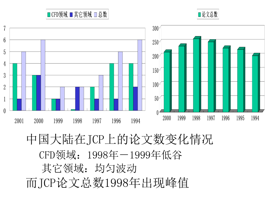 气体动力学讲义吴子牛lecture05_第3页