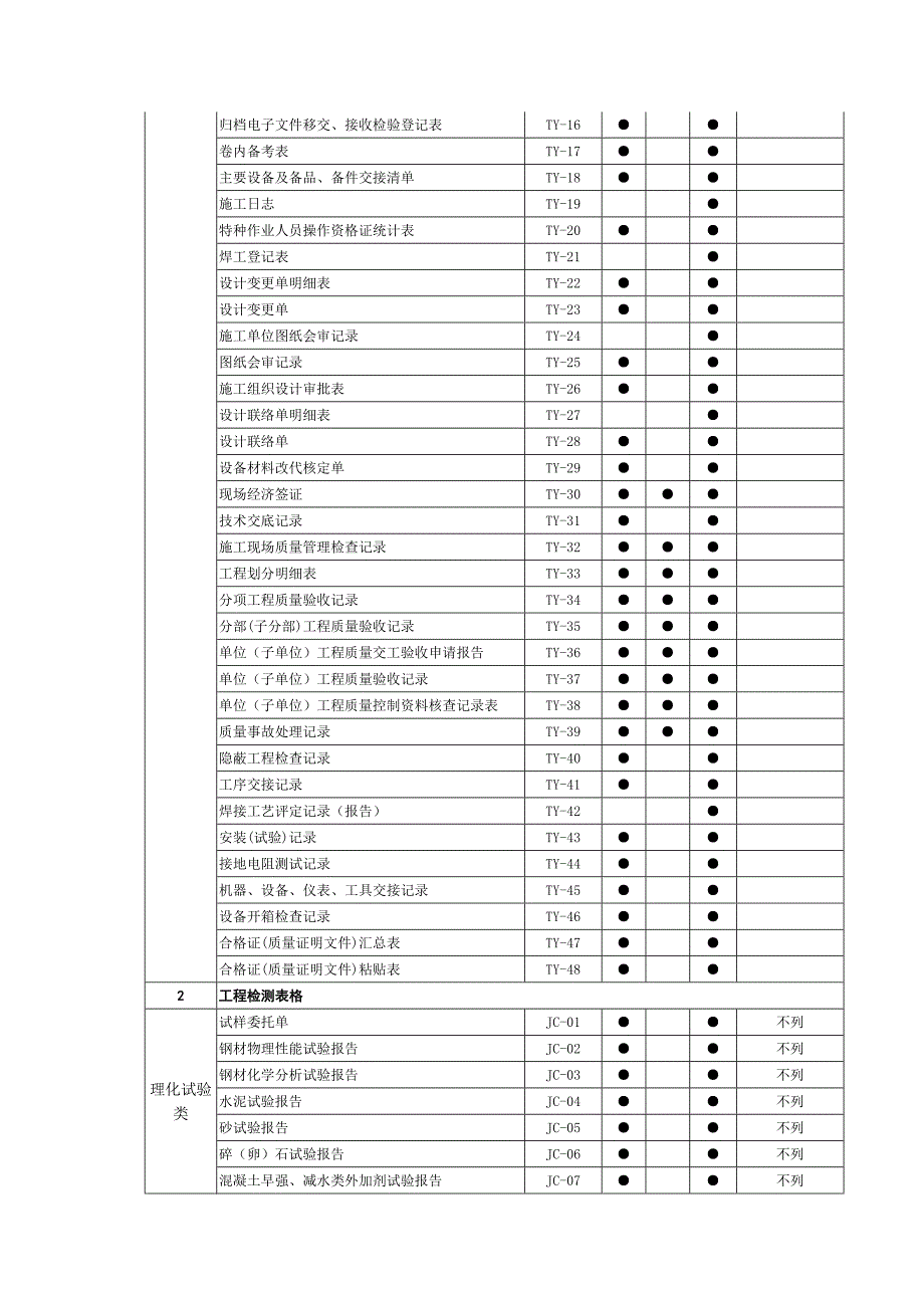 表3监理文件组卷参考目录_第3页