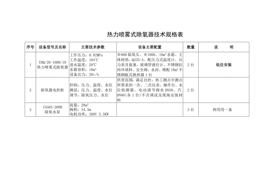 全自动软水系统、除氧、排污、加药装置参数_第2页