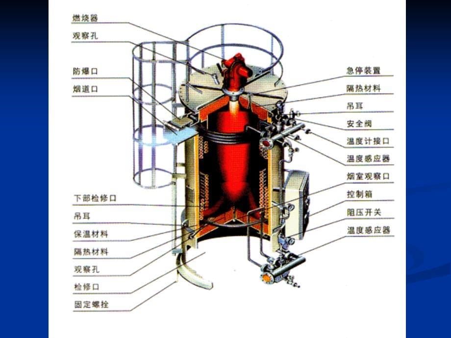 陕西科技大学过程装备与控制工程过程装备双语chap.9boilers_第5页