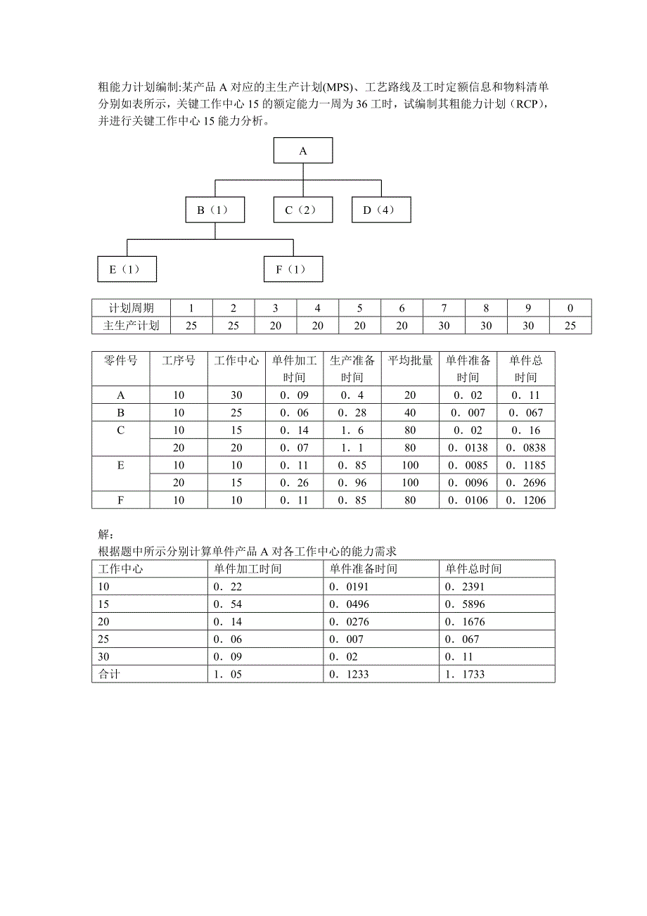 粗能力计划编制_第1页