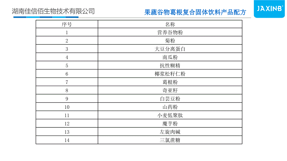 6维驱动原料工艺介绍_第4页