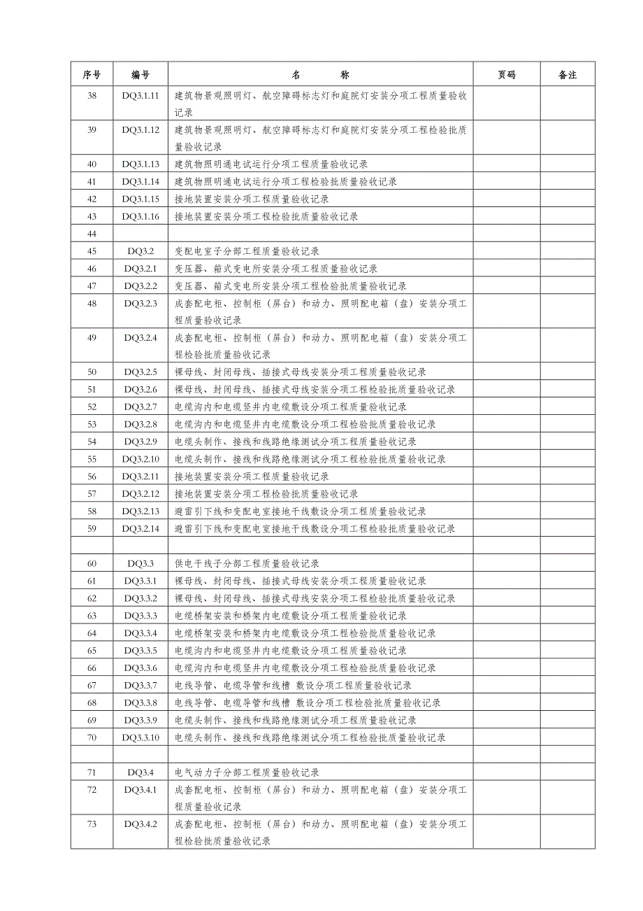 电气资料全套表格模版_第2页