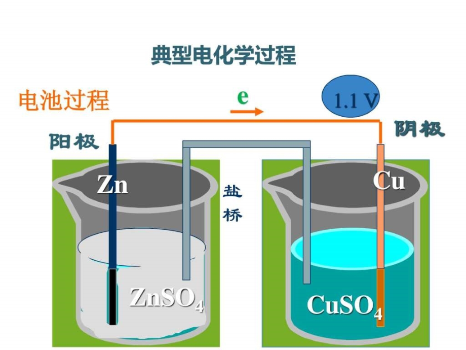 电化学基本知识ppt课件_第2页