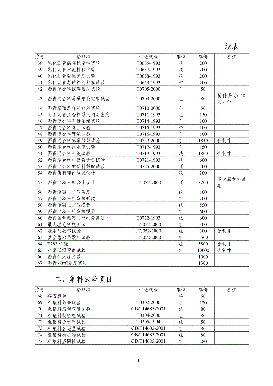 苏交质[2007]71号附件质量检测和工程材料试验收费附件(07.11.19)2_第2页