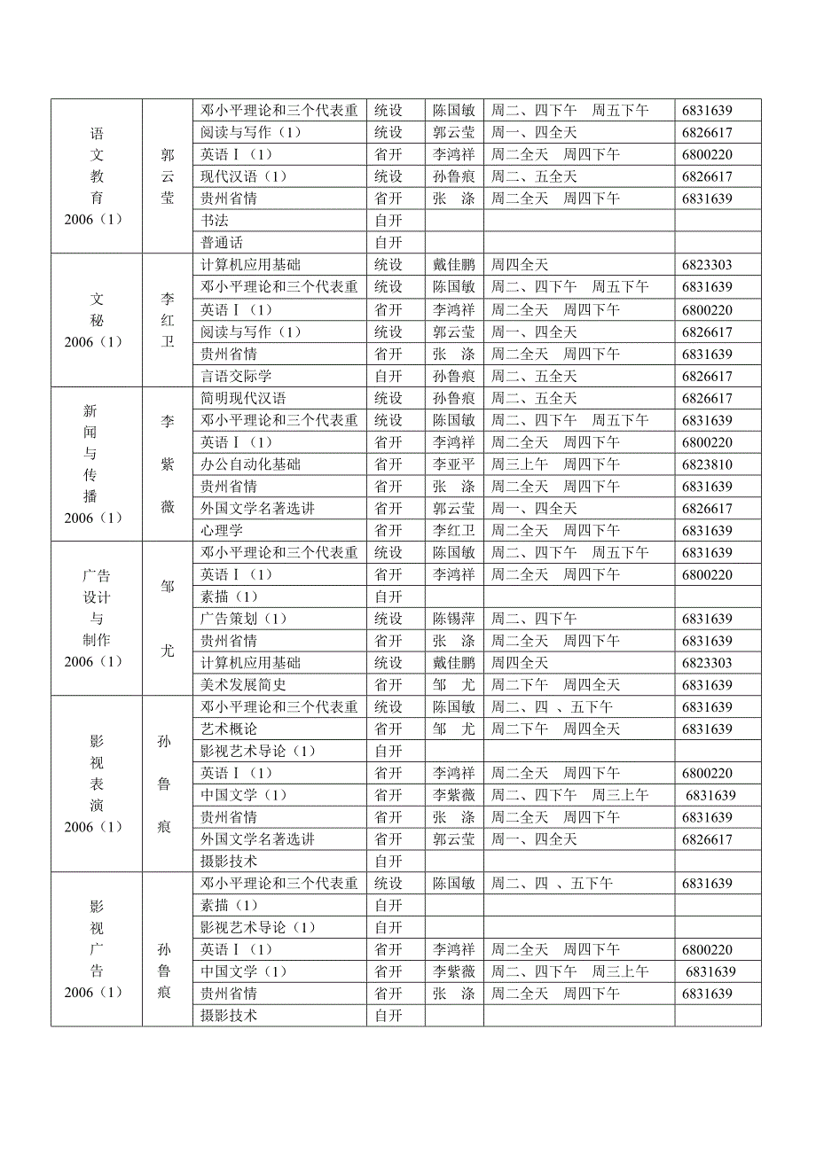 文科教学部文科教研室各专业课程责任教师一览表_第4页