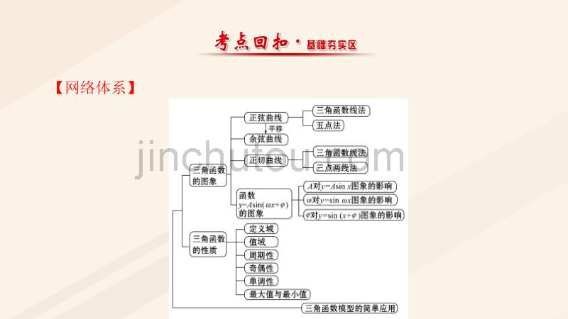 高中数学第一章三角函数1.4三角函数的图象与性质复习课课件新人教a版必修4_第2页