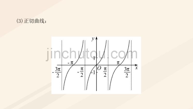 高中数学第一章三角函数1.4三角函数的图象与性质复习课课件新人教a版必修4_第4页