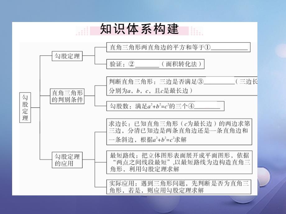 2017秋八年级数学上册1勾股定理本章小结与复习课件（新版）北师大版_第1页