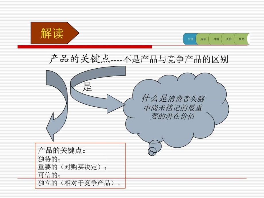 广告创意21种方法ppt课件_第4页