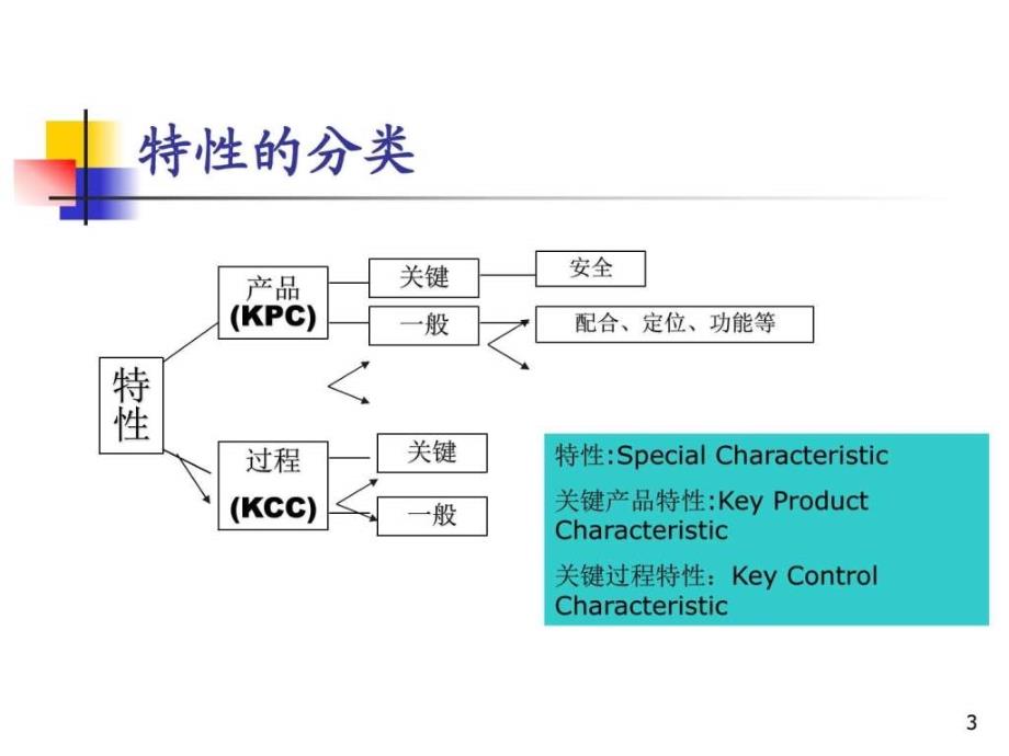 检验员培训资料ppt课件_第3页