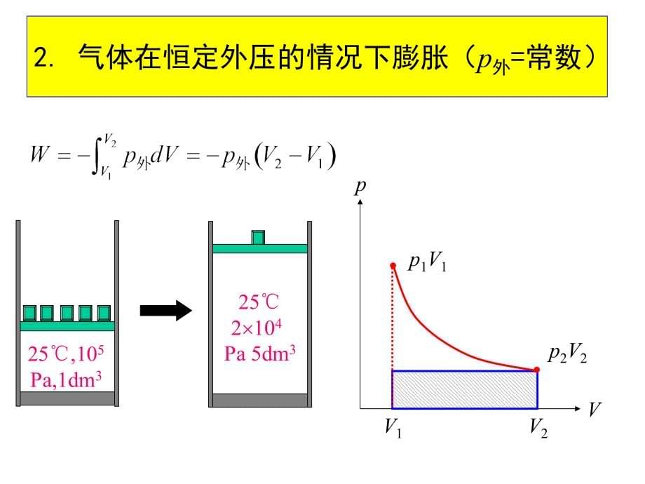 物理化学（中国药科大学）第一章4－7节_第5页