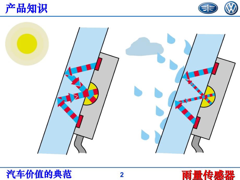 雨量传感器介绍_第2页