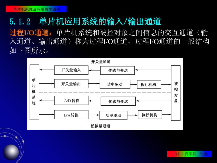 单片机原理及其接口技术第5章_第4页