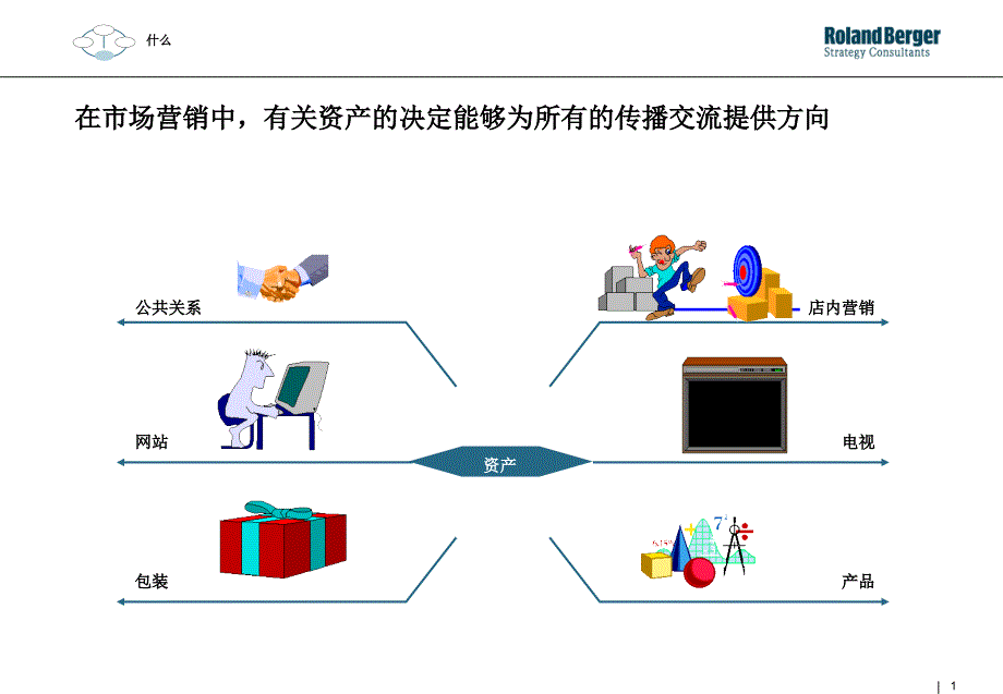 罗兰贝格整合营销内部培训_第1页