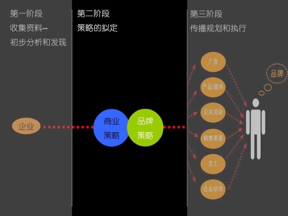 奥美tcl品牌策划ppt课件_第3页