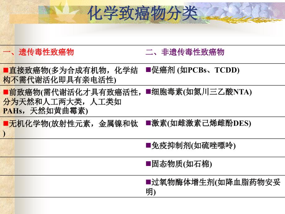 生态毒理学(12)_第4页