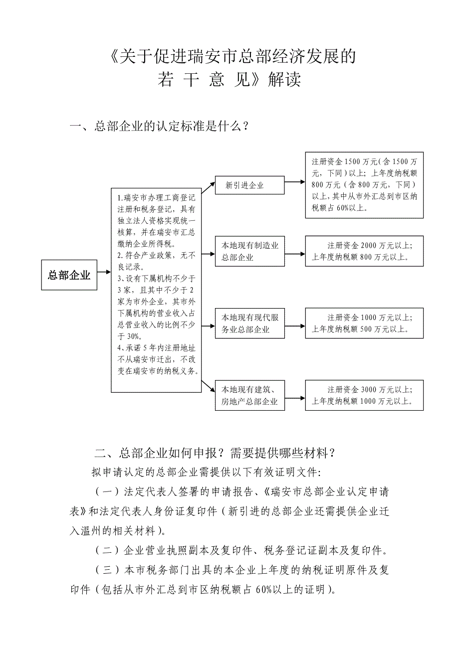 总部经济政策解读_第1页