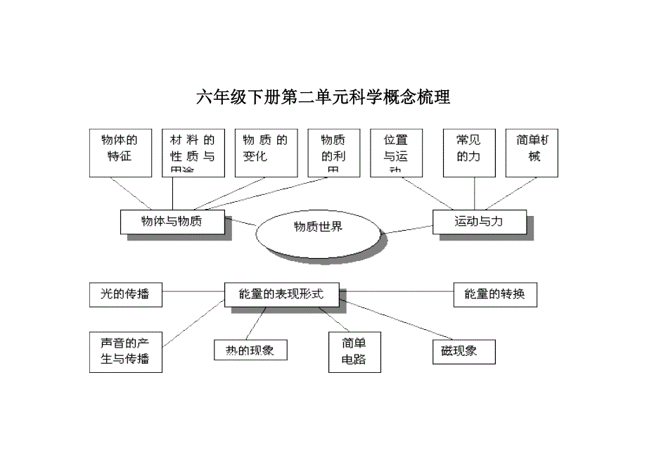 六年级下册第二单元(2)_第1页