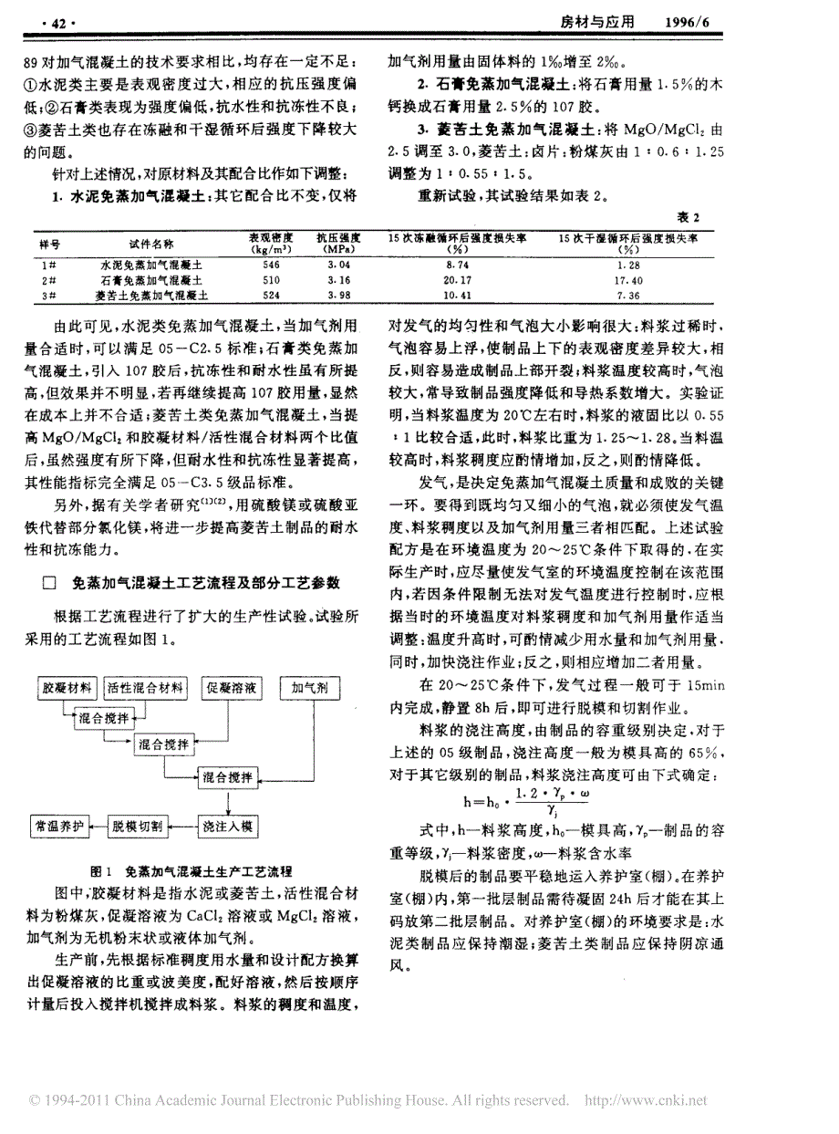 免蒸加气混凝土制品研制与生产工艺探索_第2页