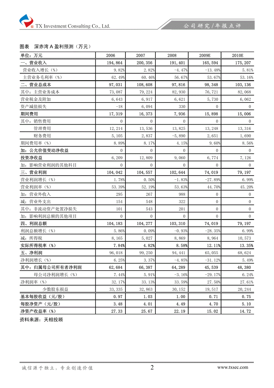 深赤湾a出口下滑对盈利的冲击将在09年集中体现_第2页