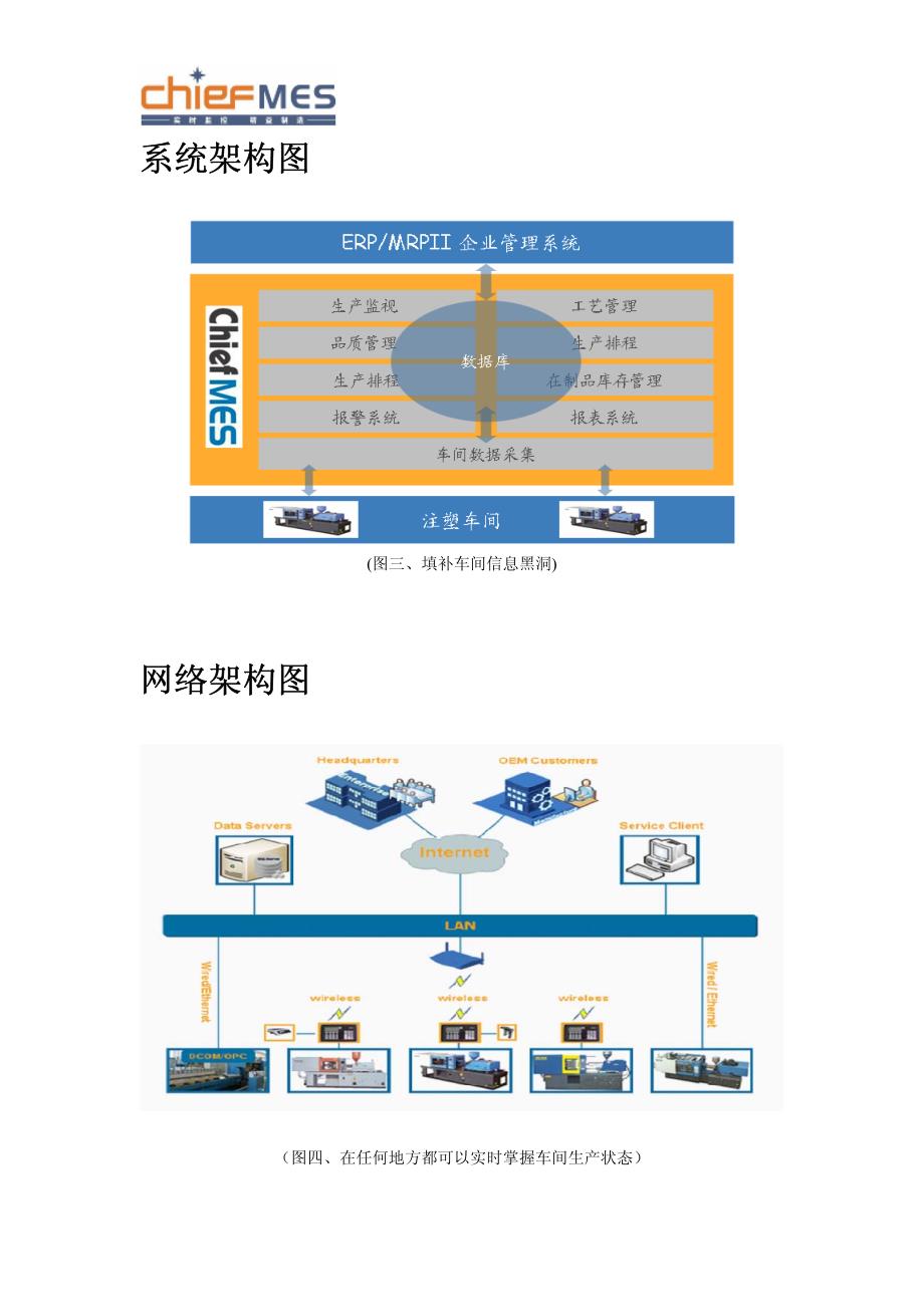 注塑行业车间管理解决方案_第3页