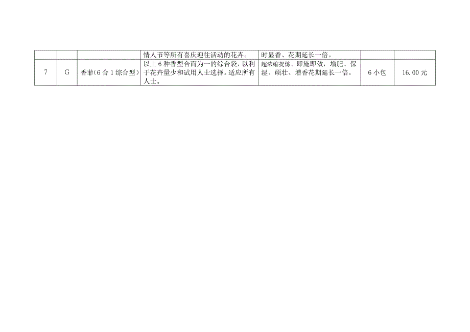 香菲进口家用型种类及功效表格_第2页