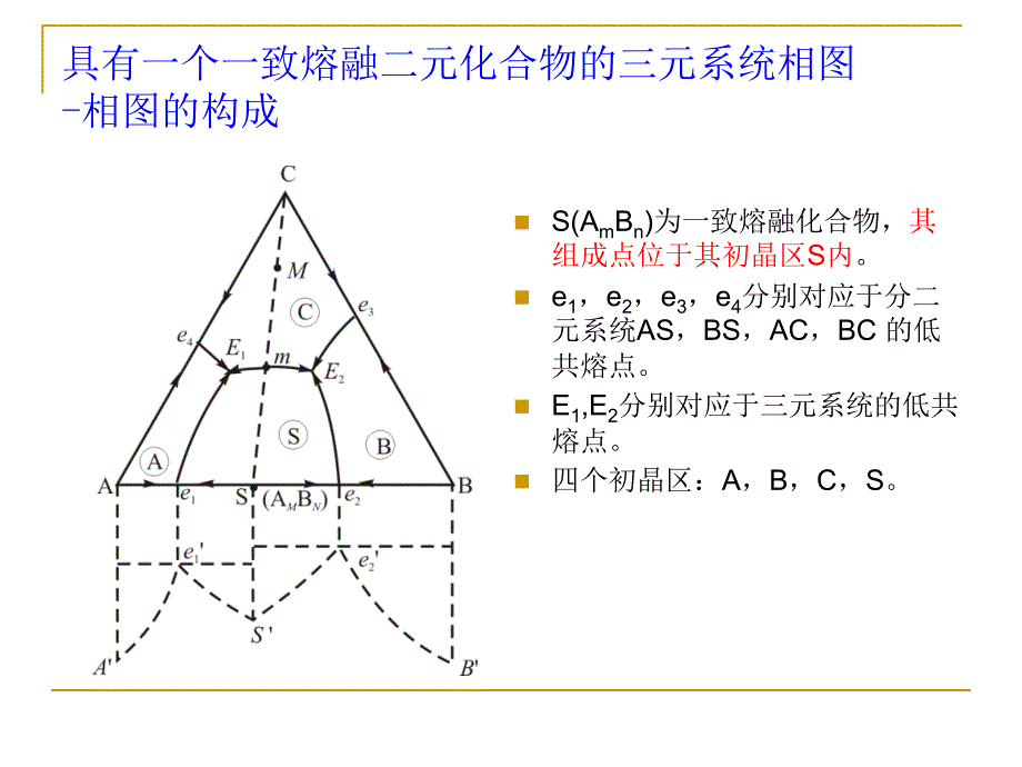 厦门大学材料科学基础（二）第三章-2-b三元系统相图1_第1页