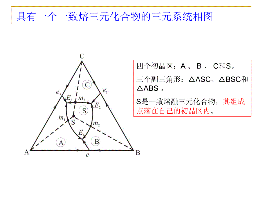 厦门大学材料科学基础（二）第三章-2-b三元系统相图1_第2页