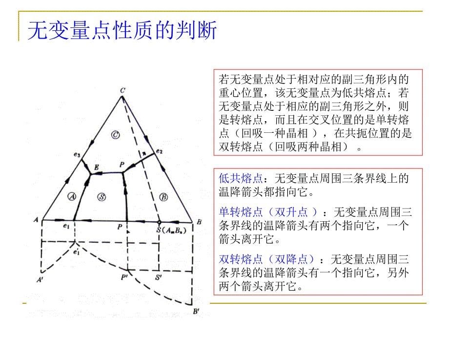 厦门大学材料科学基础（二）第三章-2-b三元系统相图1_第5页