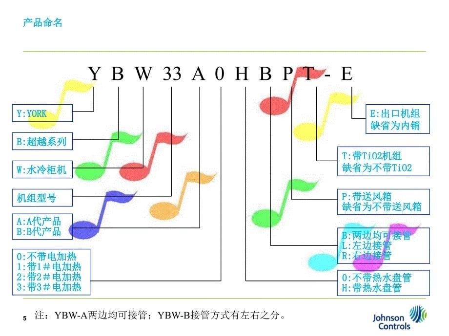 化工设备ybw超越系列水冷柜式空调机组_第5页