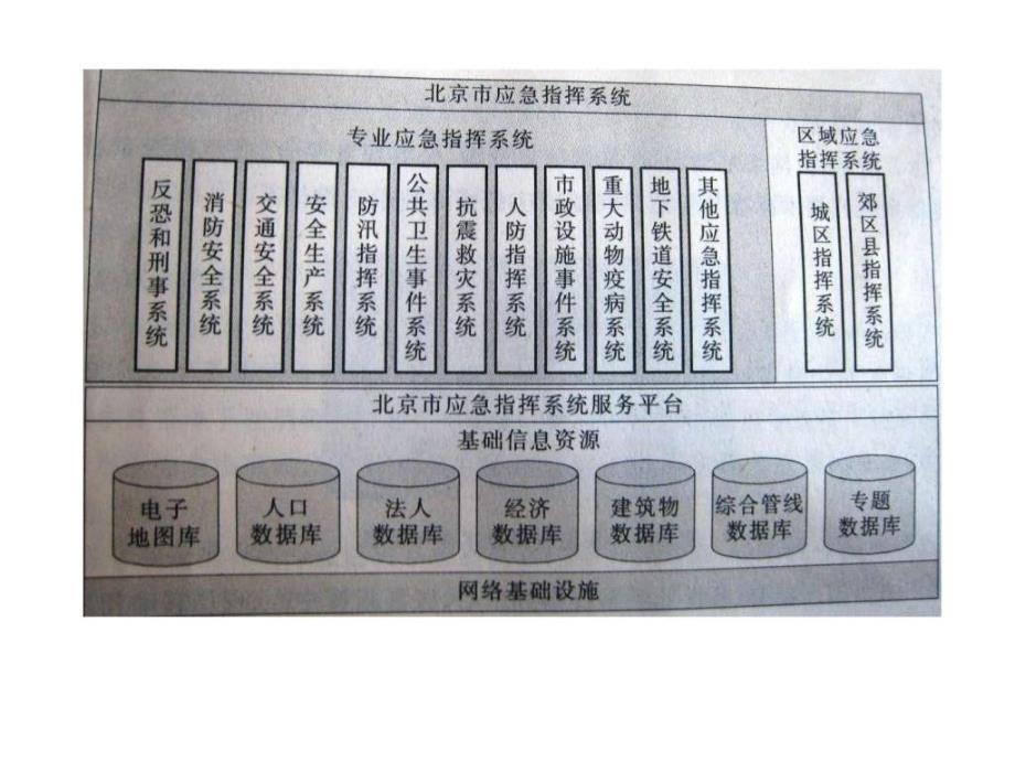 电子政务的业务流程ppt课件_第3页