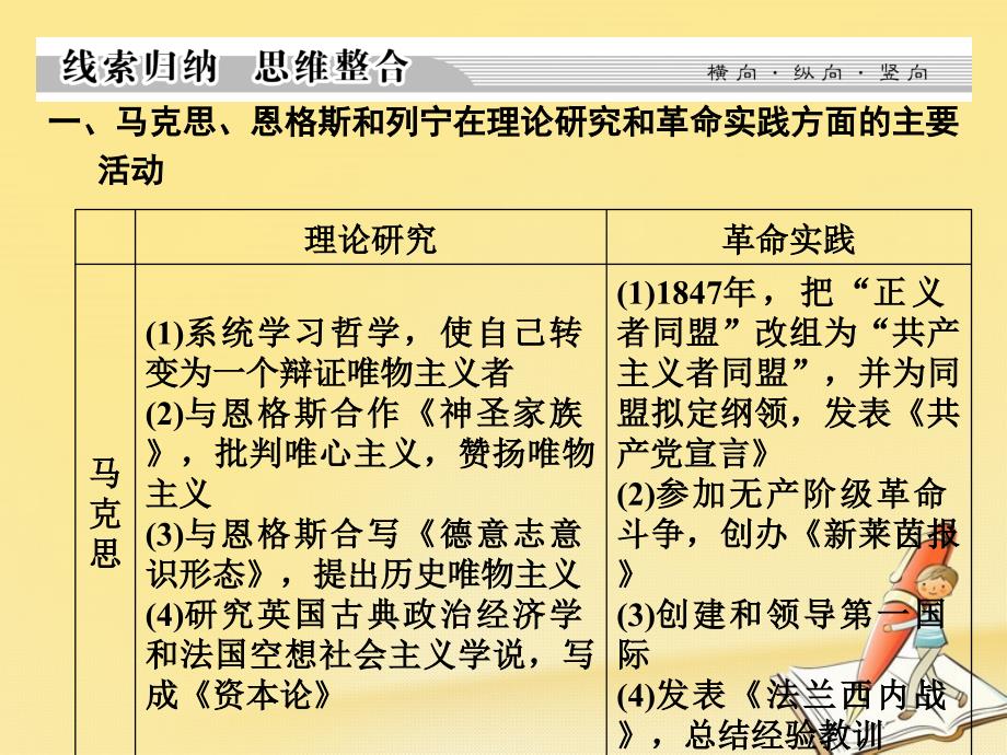 2017-2018学年高中历史第五单元无产阶级革命家单元总结课件新人教版选修4_第3页