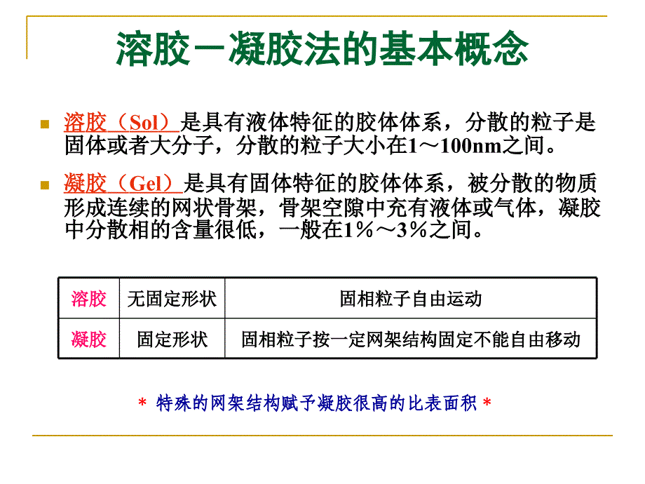 溶胶-凝胶合成法纳米粒子与材料的制备化学_第4页