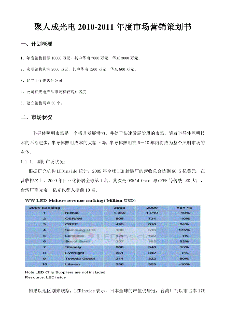 聚人成光电2010_第1页