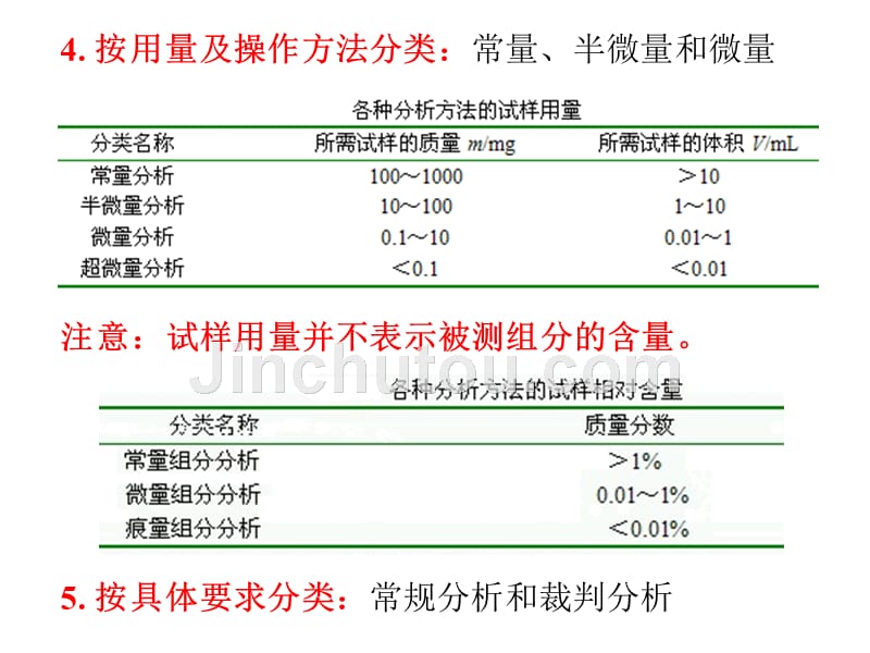 无机及分析化学课件第9章_第5页