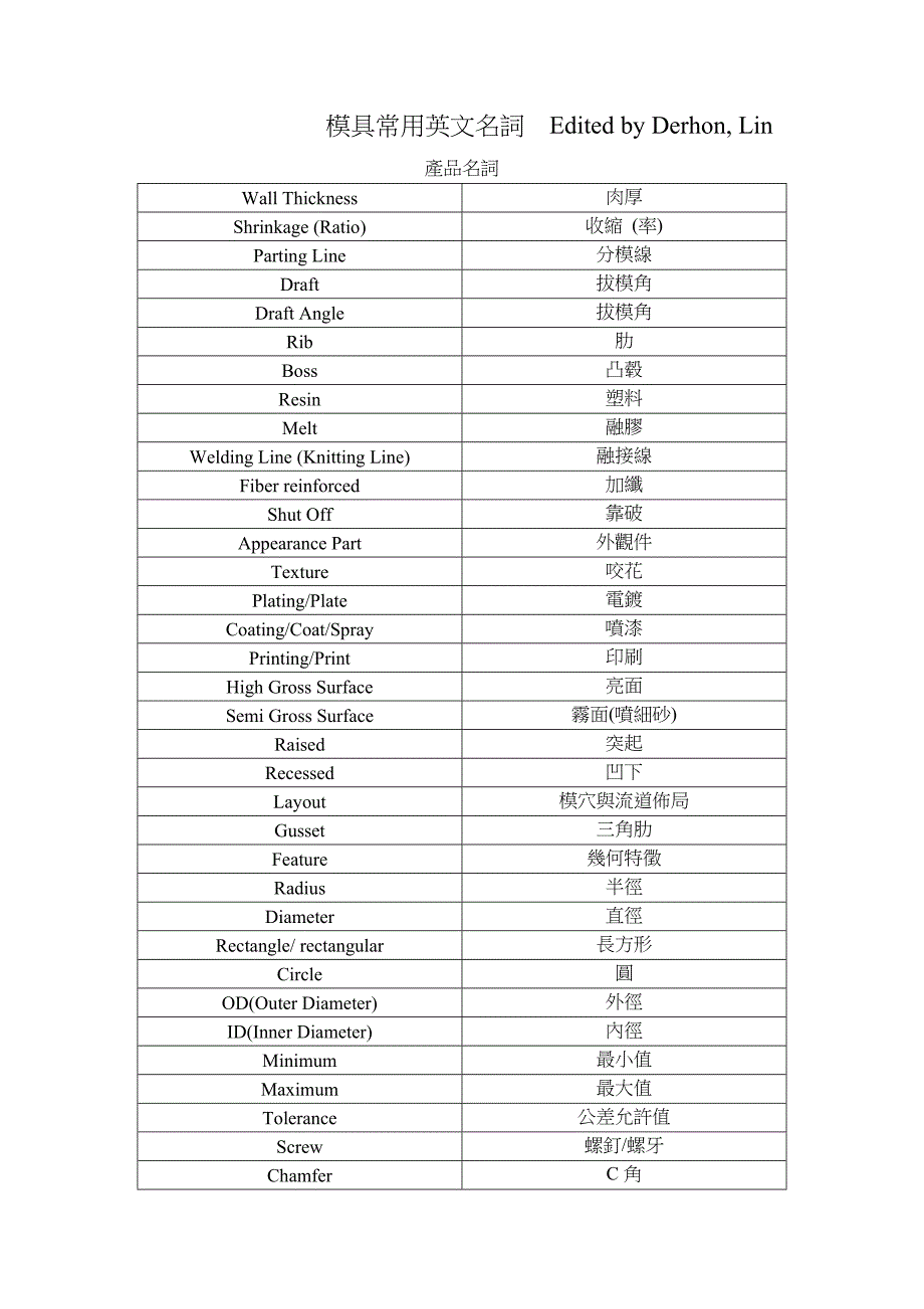 模具常用英文名詞_第1页