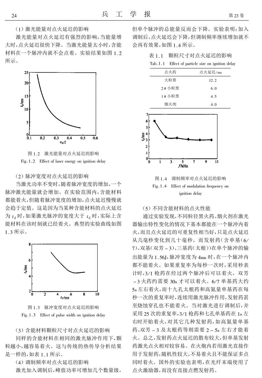 含能材料激光点火性能研究_第2页