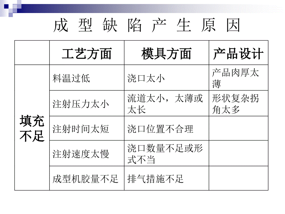 成型缺陷产生原因_第2页