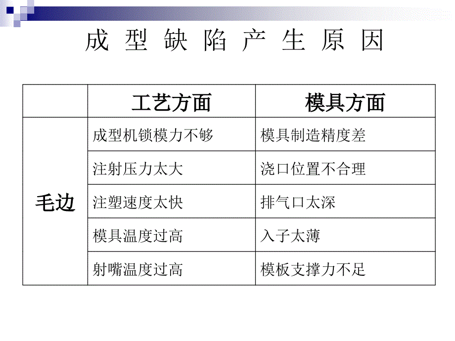 成型缺陷产生原因_第3页