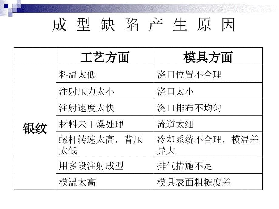 成型缺陷产生原因_第5页