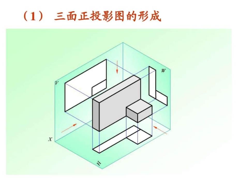 投影制图_1ppt课件_第2页