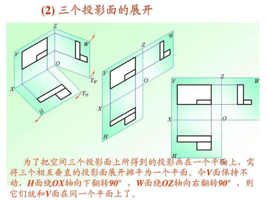 投影制图_1ppt课件_第3页