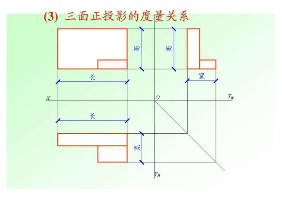 投影制图_1ppt课件_第4页